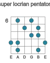 Guitar scale for super locrian pentatonic in position 6